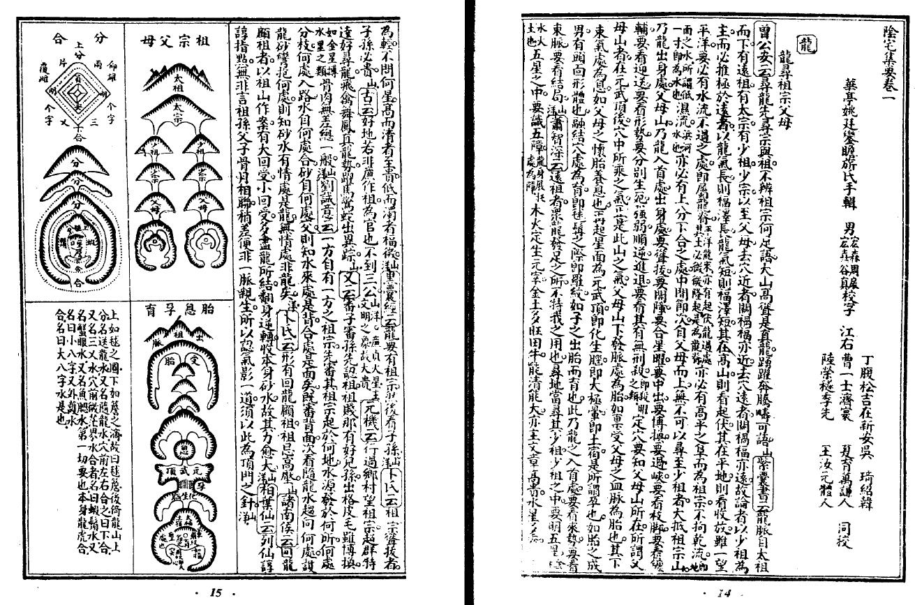 餐霞道人《阴阳二宅全书》 国学古籍 第3张