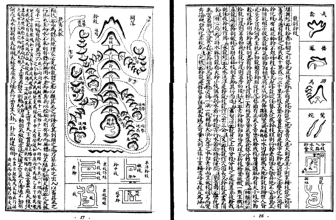 餐霞道人《阴阳二宅全书》 国学古籍 第4张