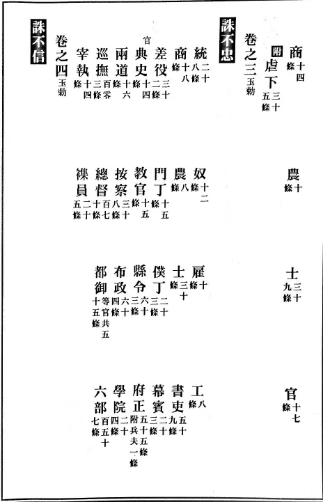玉定金科辑要（全卷）pdf，高清下载 史部 第3张