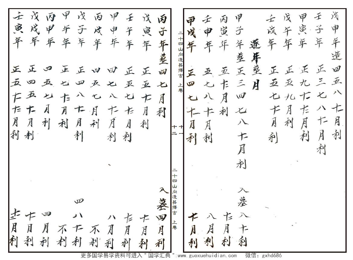 风水古籍《二十四山向造葬择吉》上中下三卷 国学古籍 第5张