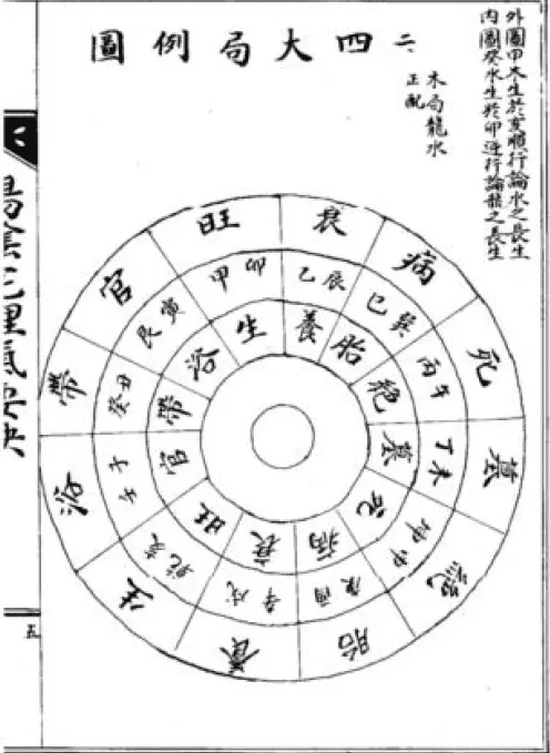 阴宅阳宅理气要诀PDF 国学古籍 第3张