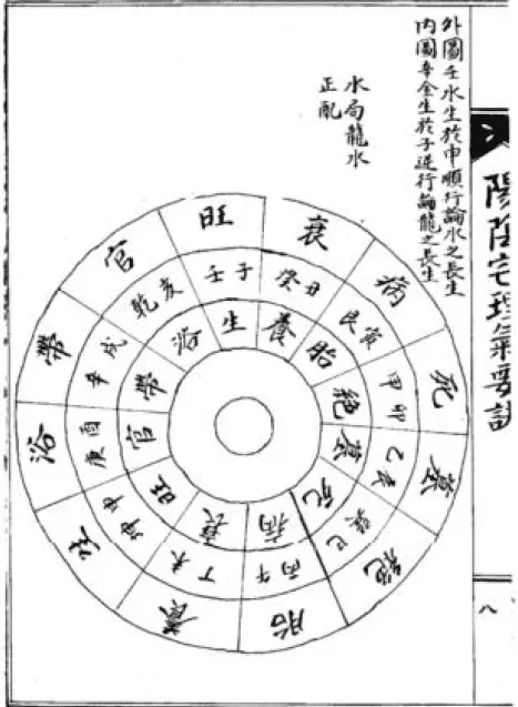 阴宅阳宅理气要诀PDF 国学古籍 第4张