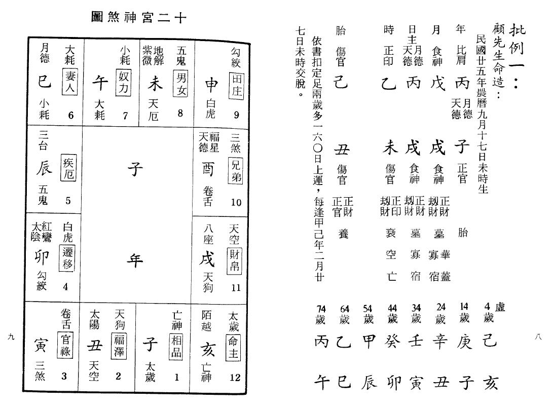 五守山人《八字命理批断实录》256页 八字命理 第5张