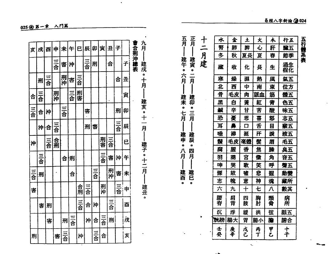 何棰鑨《易经八字新论》 八字命理 第6张