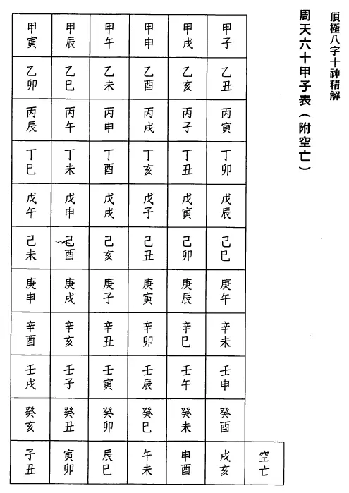 陈文遥《顶极八字十神精解》高清版 八字命理 第3张