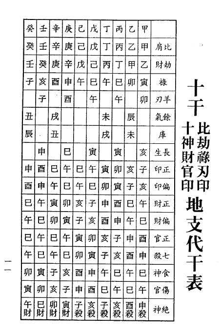 梁湘润：滴天髓子平真诠今注 245页 八字命理 第3张