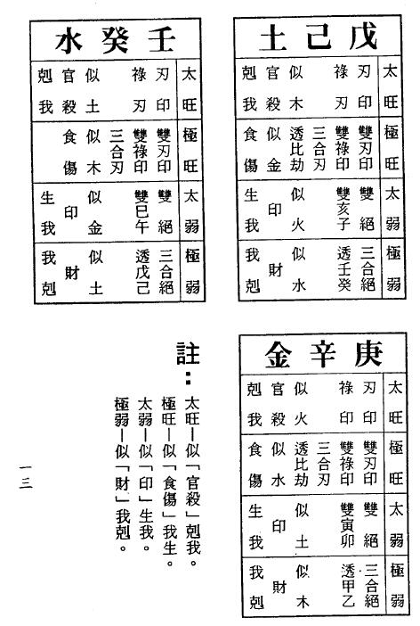 梁湘润：滴天髓子平真诠今注 245页 八字命理 第5张