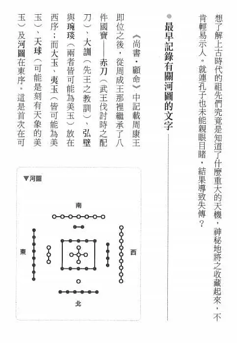 王唯工《河图洛书新解》186页 易学 第5张