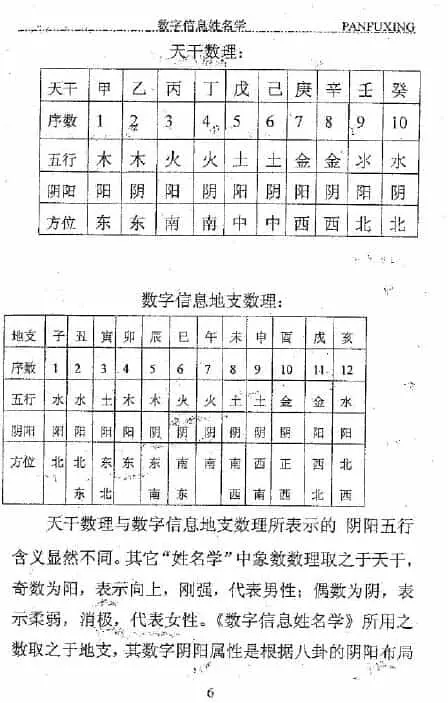 潘福星《数字姓名预测学整理版》144页 易学 第4张