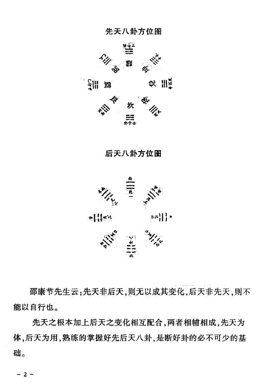 庞学康《八卦断生肖真传秘法》29页 易学 第3张