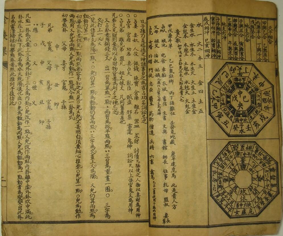 易学古籍《六十四卦金钱课》 国学古籍 第2张