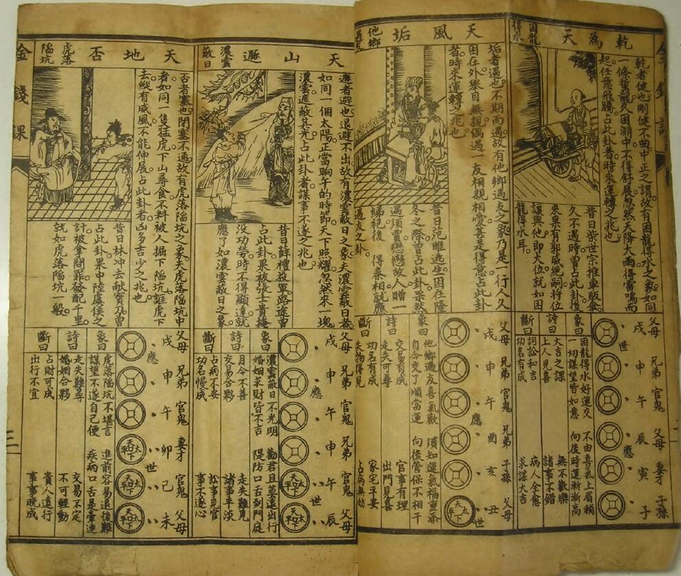 易学古籍《六十四卦金钱课》 国学古籍 第3张