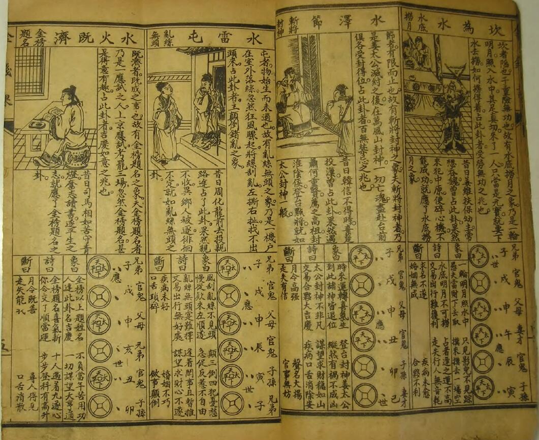 易学古籍《六十四卦金钱课》 国学古籍 第4张