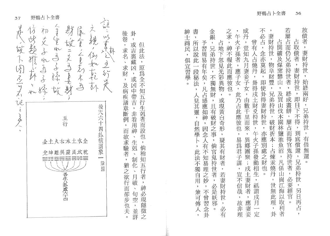 徐宇辳《补注野鹤占卜全书 》野鹤老人原着 易学 第6张