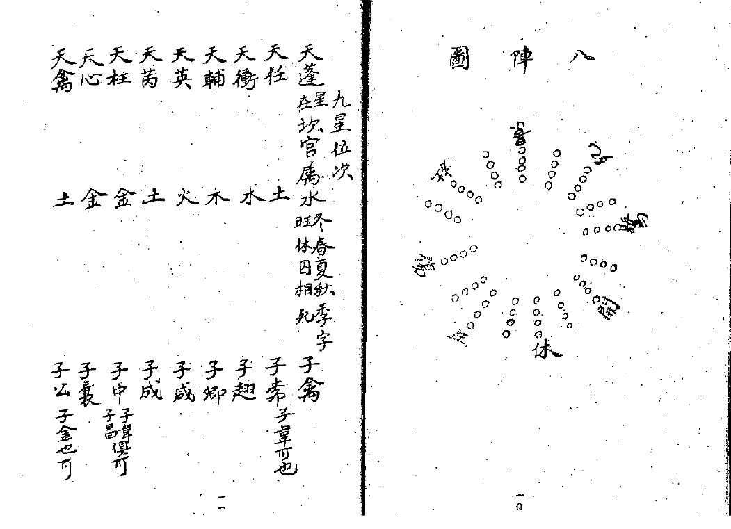 奇门古籍《神授遁甲天书》 国学古籍 第5张