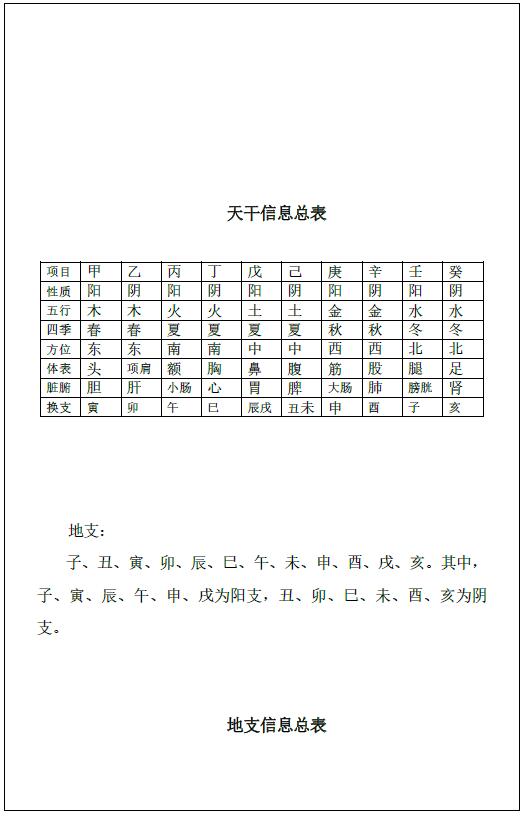 澹泊居士 江远 神算绝学《金口预言》 奇门三式 第5张