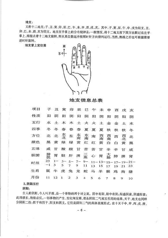 东方宇龙《金口奇门特训班面授教材》 奇门三式 第4张