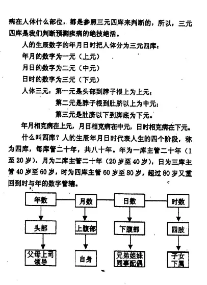 江远明《生辰数字化解诊治疾病秘术》 易学 第4张