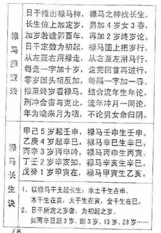 邓汉松《生死诀 掐指一算知生死》 易学 第3张