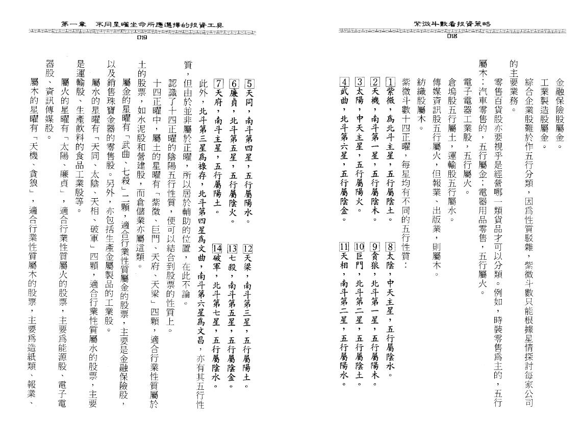 陆在田《紫微斗数看投资策略》 易学 第4张
