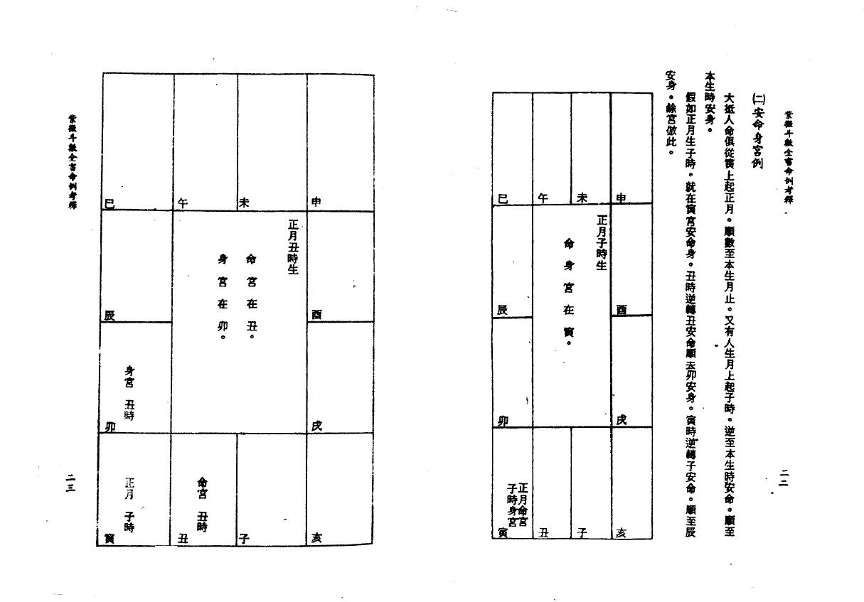 吴明修《紫微斗数全书命例考释》 易学 第5张