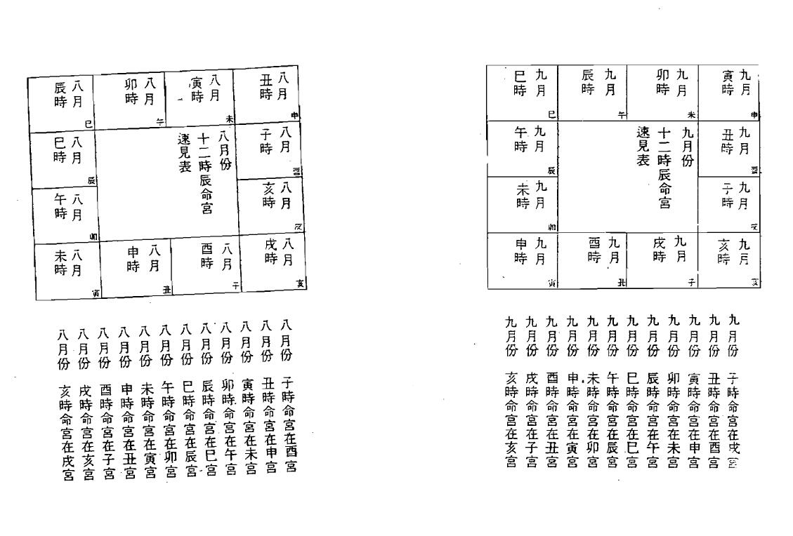 孟繁茂《紫微斗数速判千金诀》 易学 第4张