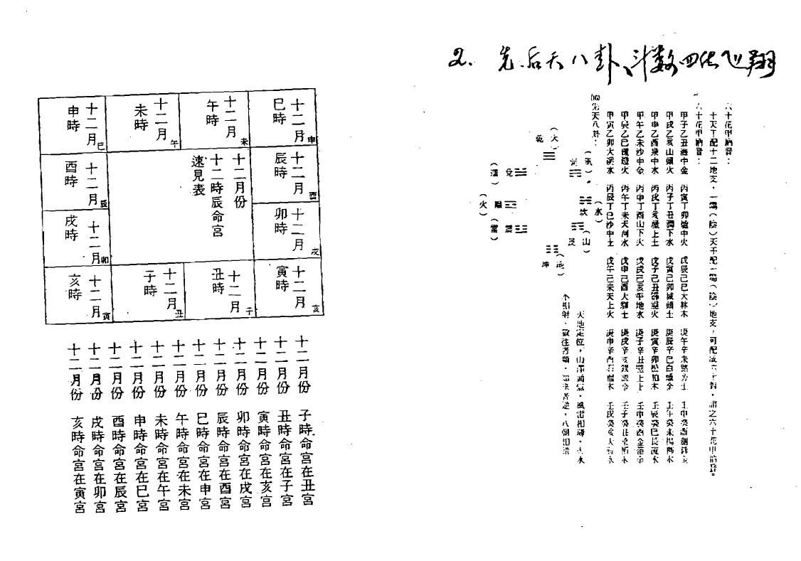 孟繁茂《紫微斗数速判千金诀》 易学 第5张