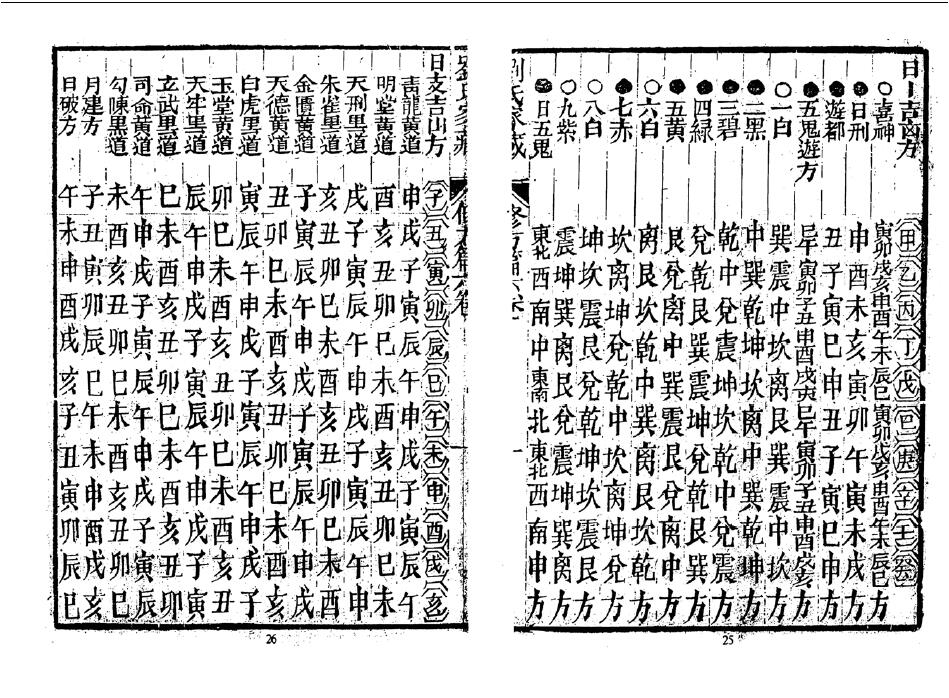 刘春沂《修造吉凶秘传（古本）》 国学古籍 第5张