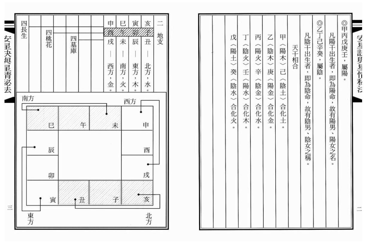 陈雪涛《安星诀与星情秘法》 易学 第5张