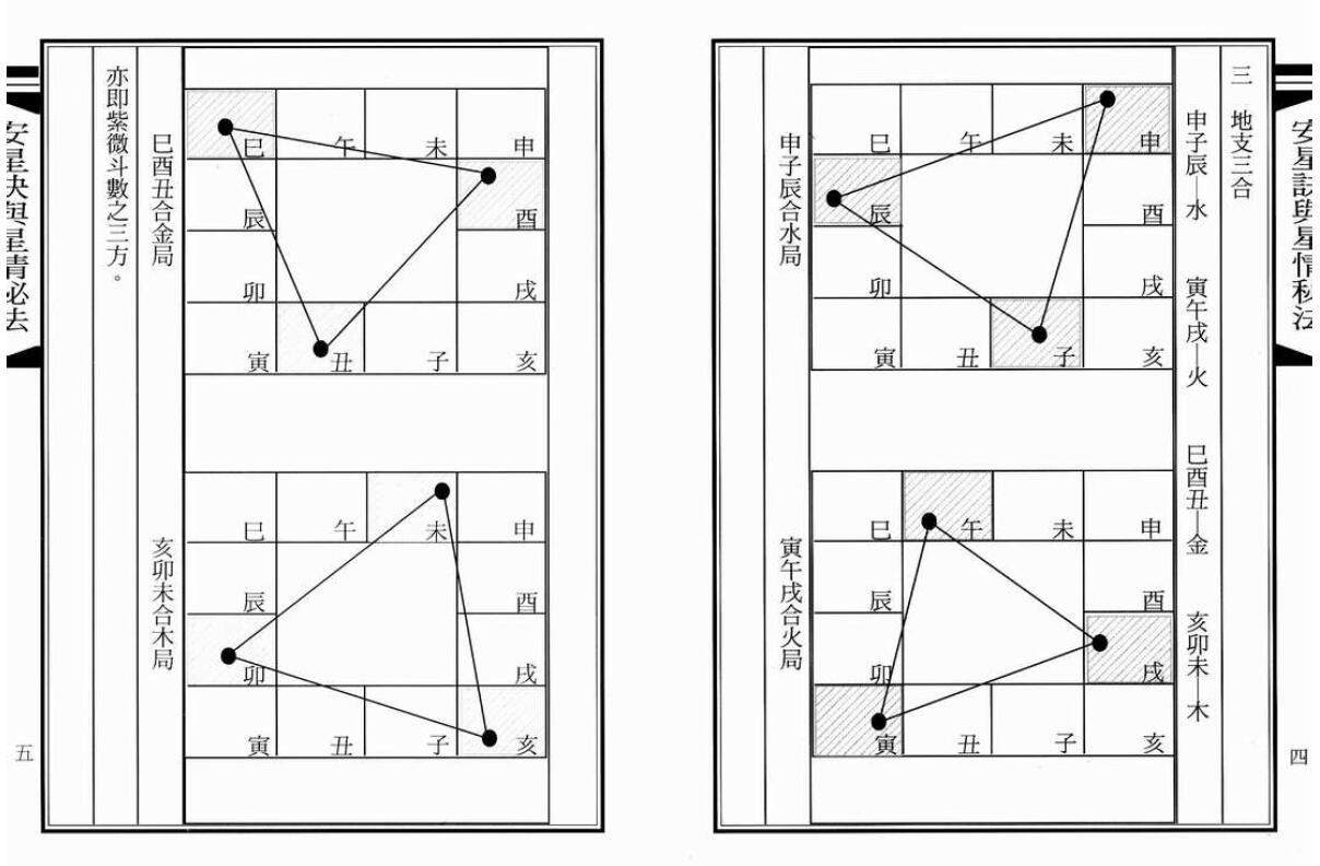 陈雪涛《安星诀与星情秘法》 易学 第6张