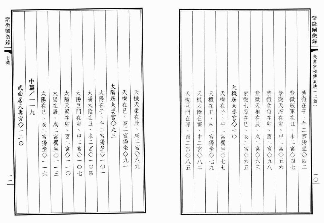 陈雪涛《紫微阐微录 夫妻宫秘传真诀》 易学 第3张