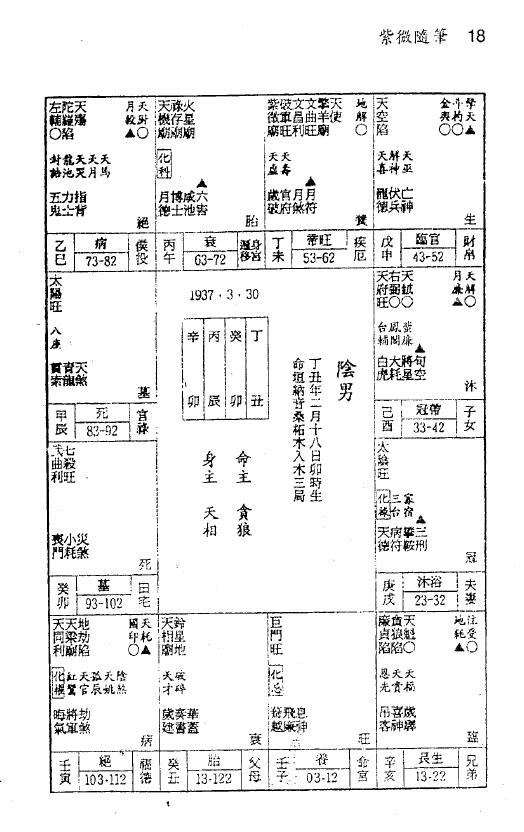 钟义明《紫微随笔》第四贞集 斗数批命实务 易学 第6张