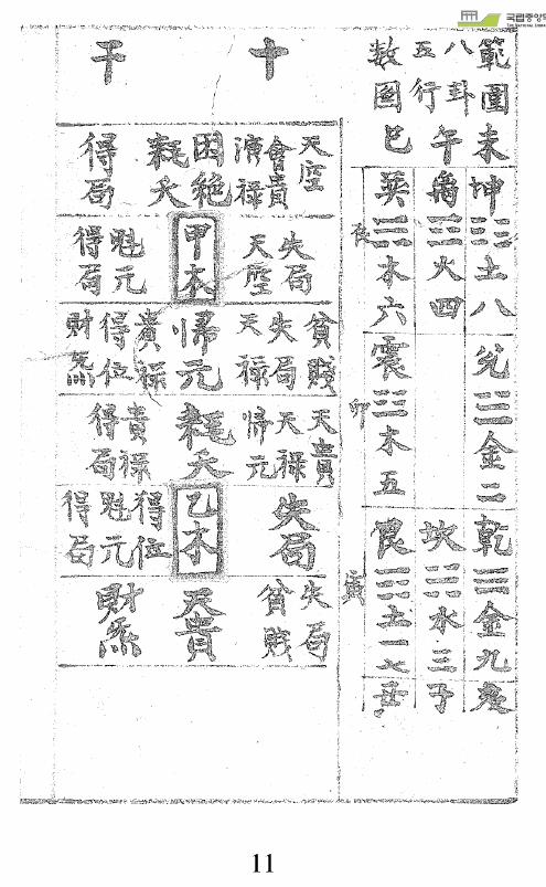 星命总括《增广图说范围易数》 易学 第5张
