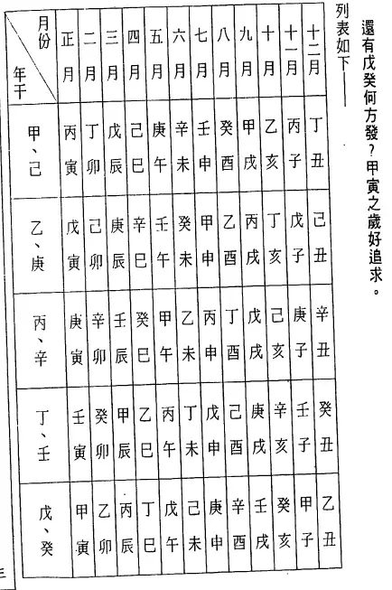 徐宇辳：紫薇神数 329页 易学 第4张