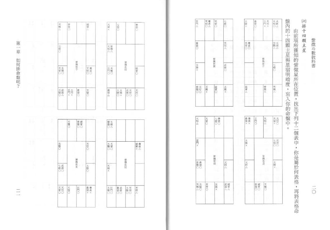 蔡宗宏《紫微斗数教科书》 易学 第4张
