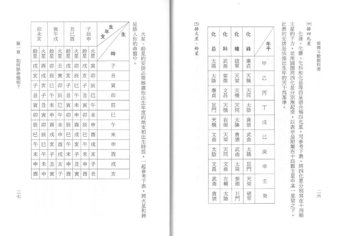 蔡宗宏《紫微斗数教科书》 易学 第6张
