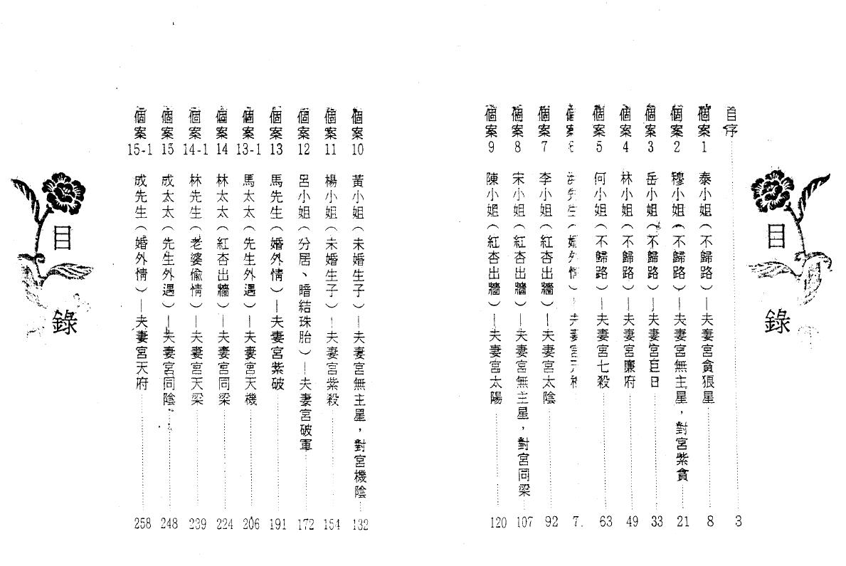 陈世兴《斗数个案研究-婚外情篇》 易学 第1张