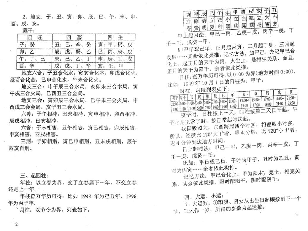 梁超《正五行择日学》《命理开聋聩》合编 择日天文 第3张