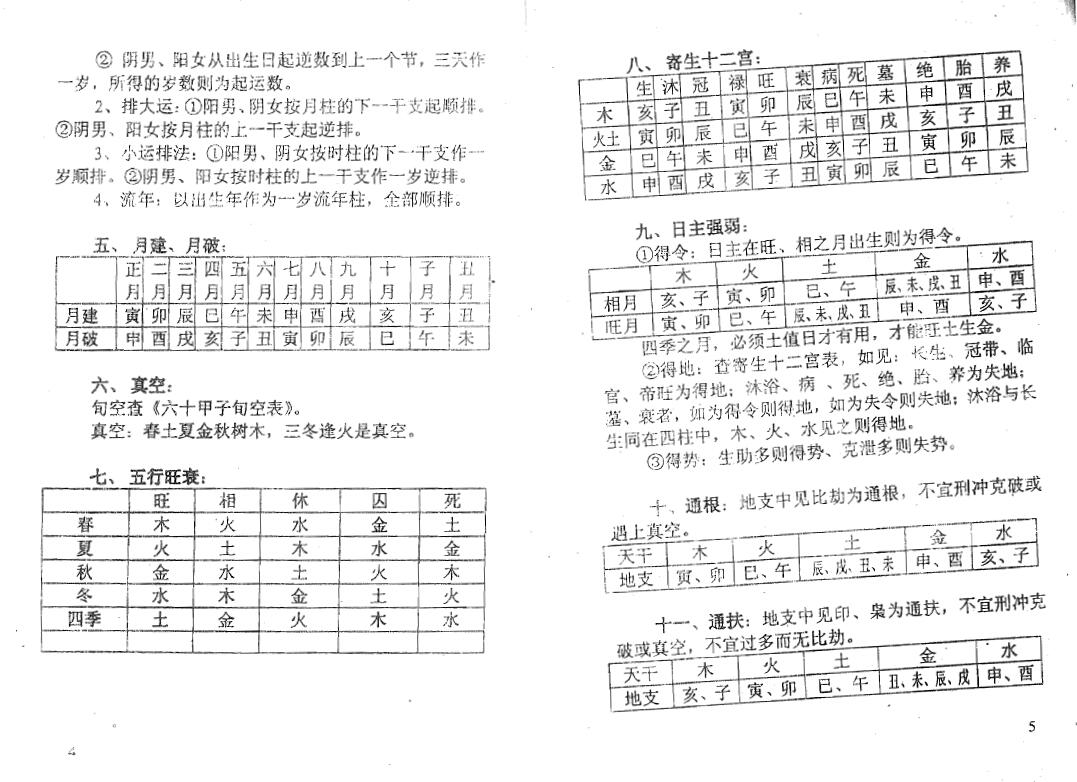 梁超《正五行择日学》《命理开聋聩》合编 择日天文 第4张