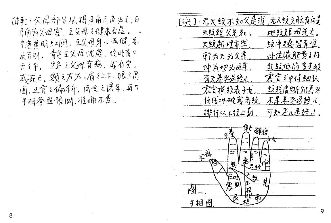 盛书笙整理《民间相法真诀》手抄本133页 手相面相 第6张