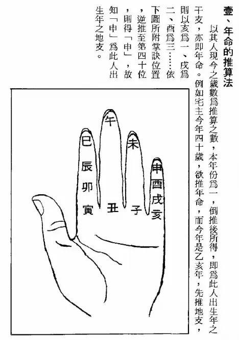 郭芬铃《古今择日》高清版 择日天文 第4张