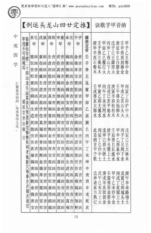 中观国学王进武日课真本 择日天文 第4张