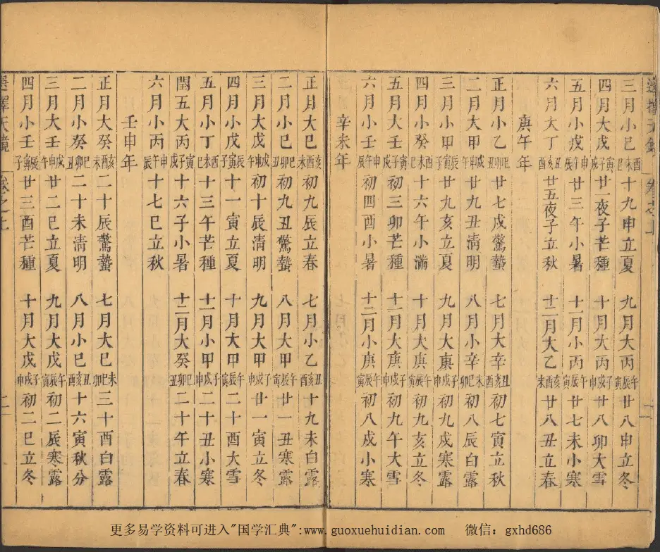 选择天镜三卷.任庭鉴校刊.朱墨套印本.清乾隆13年 国学古籍 第3张