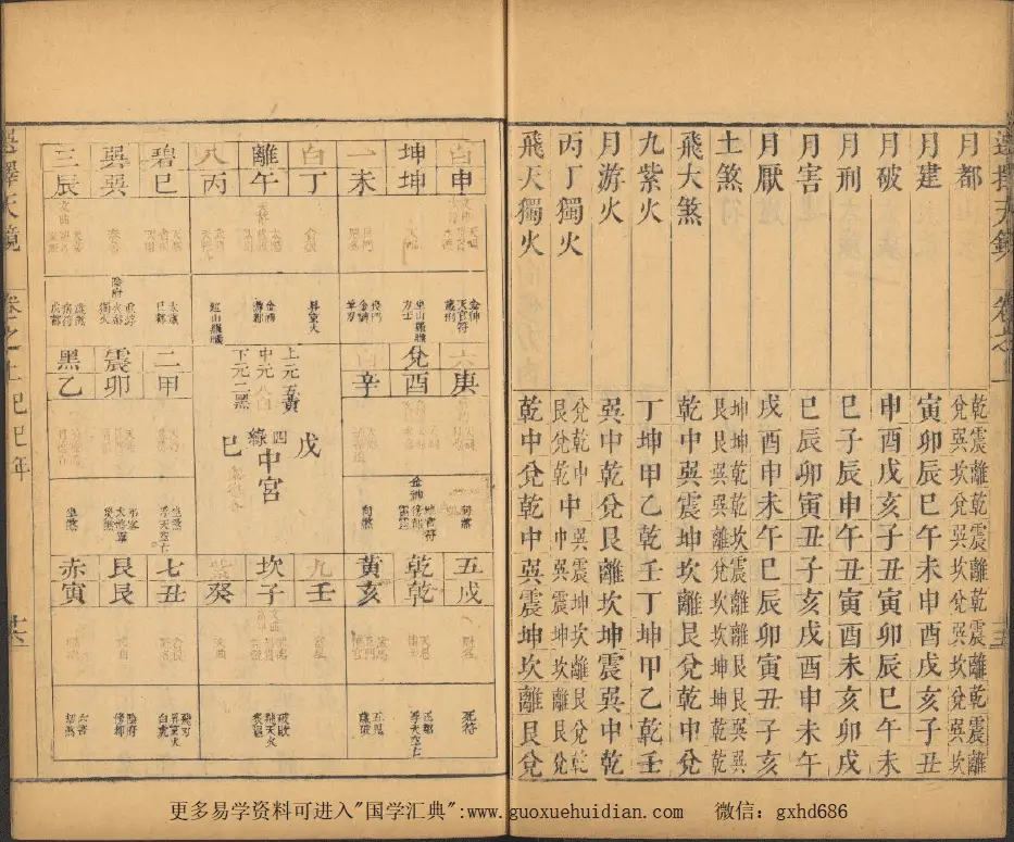 选择天镜三卷.任庭鉴校刊.朱墨套印本.清乾隆13年 国学古籍 第4张