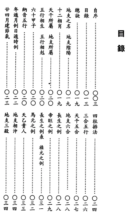 周胜青：择日初学讲义 择日天文 第2张