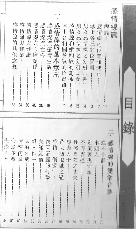 林国雄《掌上情缘》 手相面相 第2张