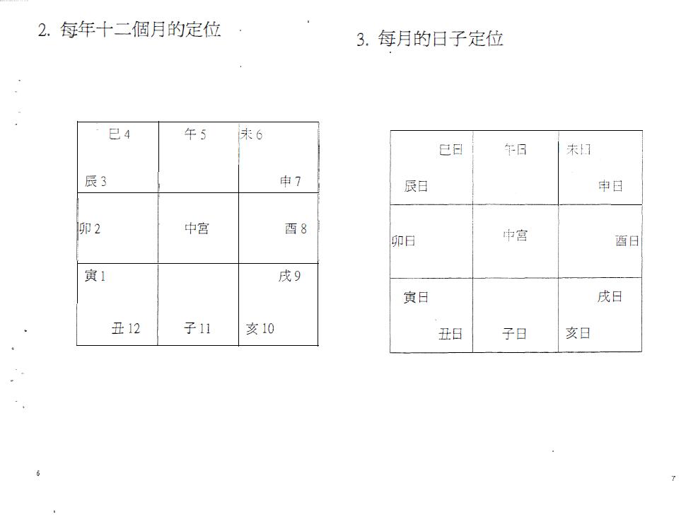 浩瀚《奇门手面相神断》上下两册 奇门三式 第3张