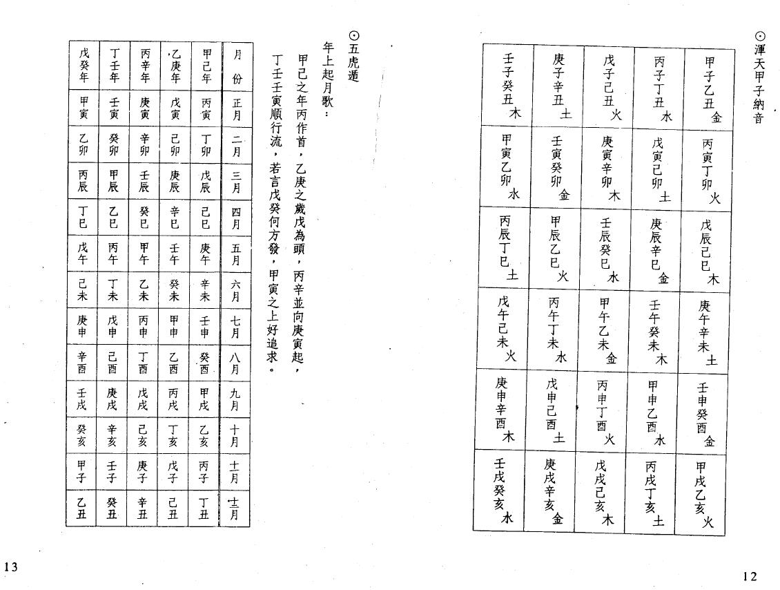 林本空《金函玉镜择日选时精解》 择日天文 第6张