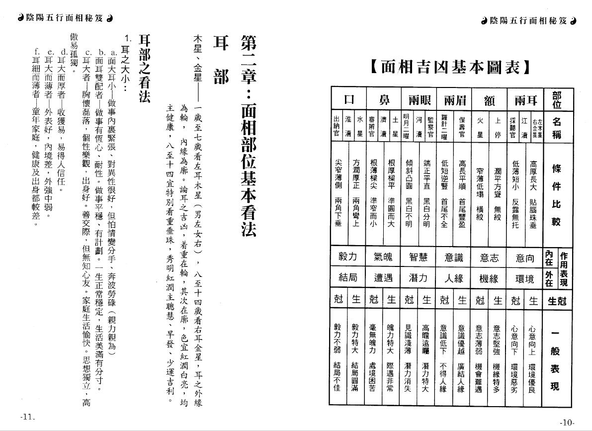 郑成倍《阴阳五行面相秘笈 》 手相面相 第5张