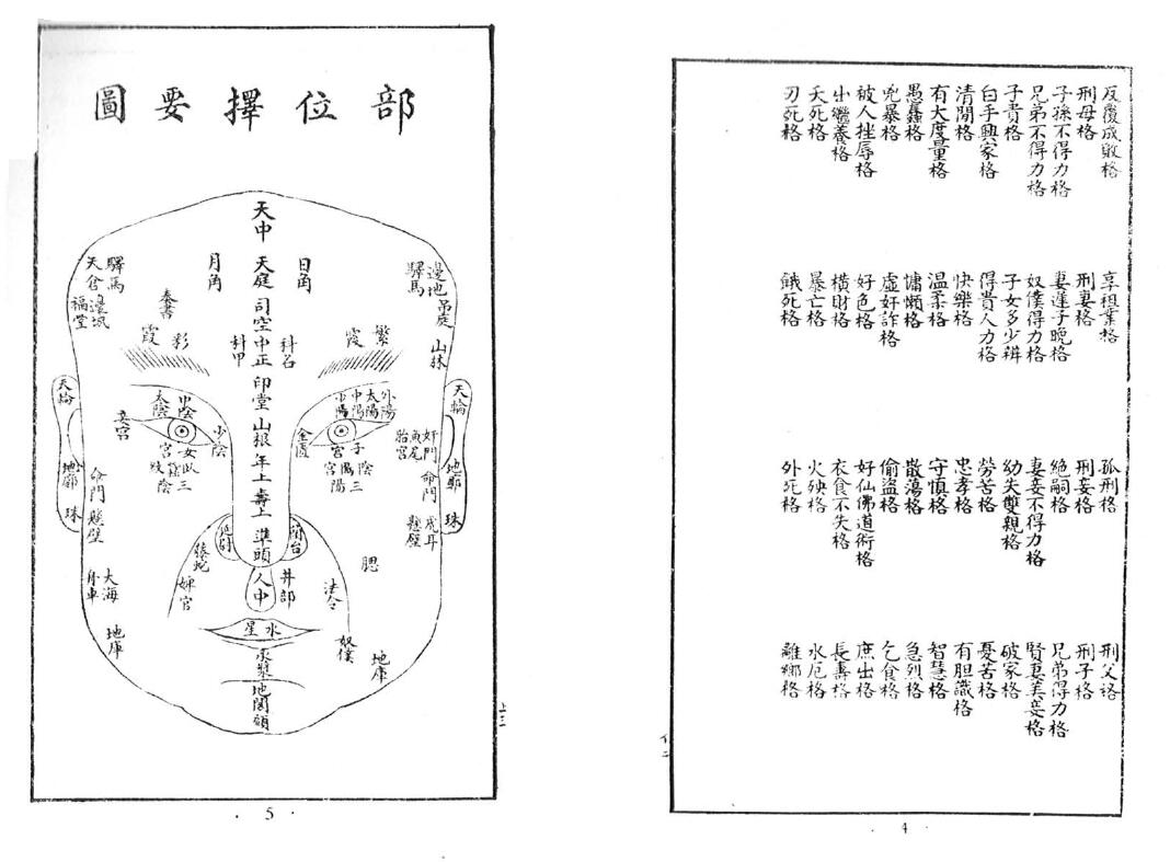 紫云居士《相门精义全编》87页 国学古籍 第3张